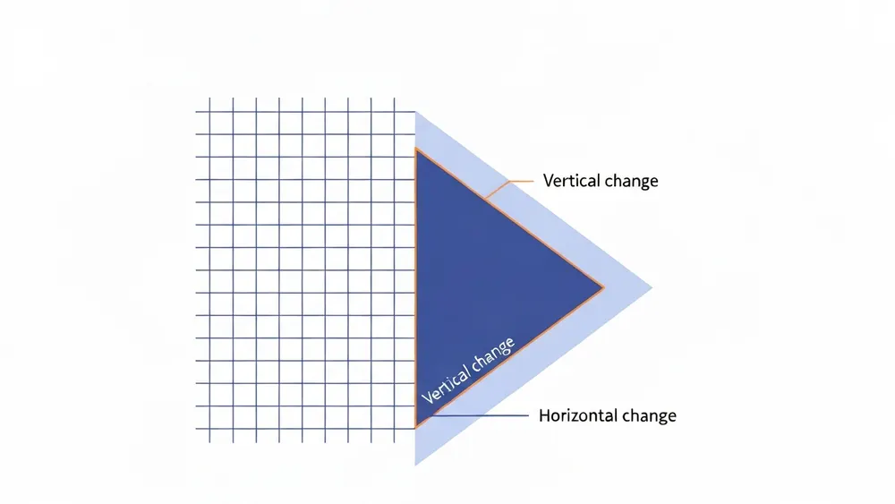 Right triangle showing vertical rise and horizontal run between two points on a line